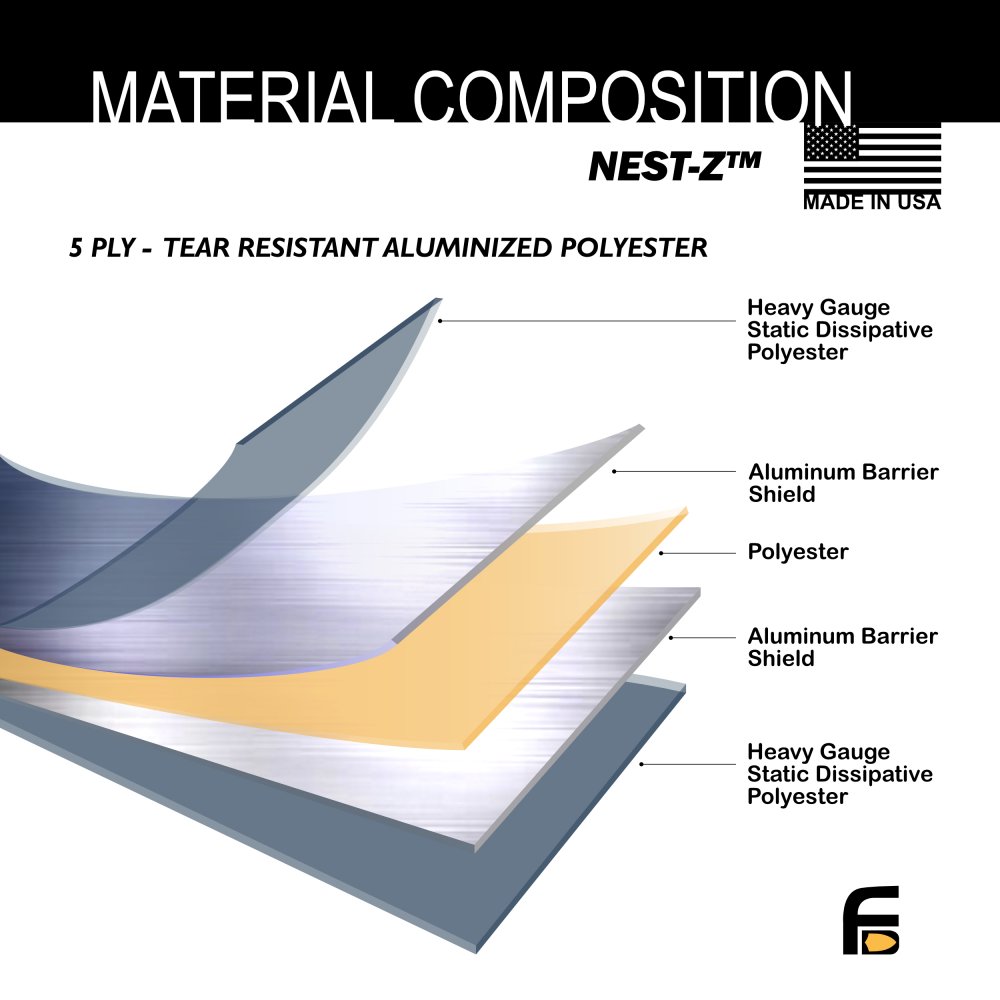 15pc Large Kit NEST-Z EMP 7.0 mil Faraday Bags – Practical Disaster  Preparedness for the Family