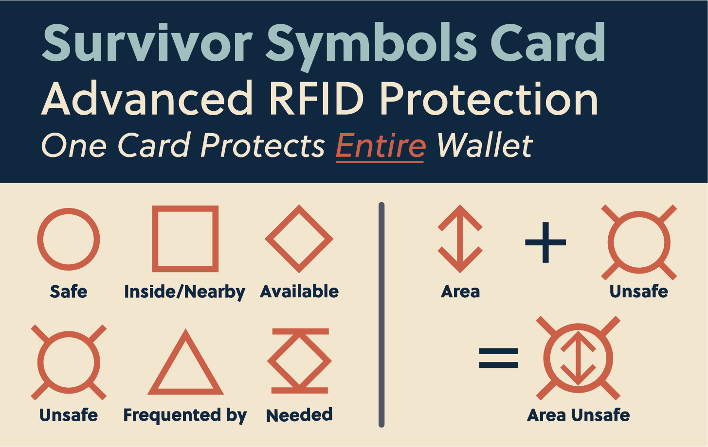 Survivor Symbols RFID-blocking Card – Practical Disaster Preparedness for  the Family